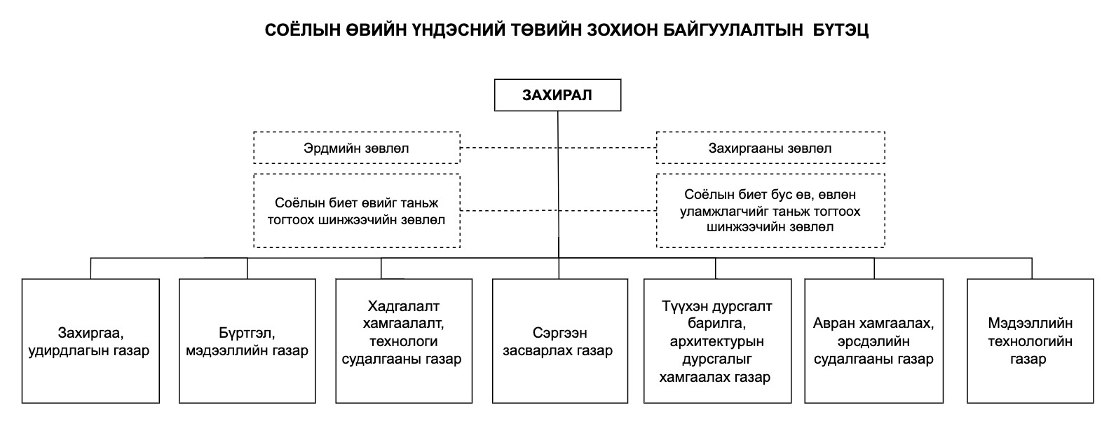 NCCH-Structure